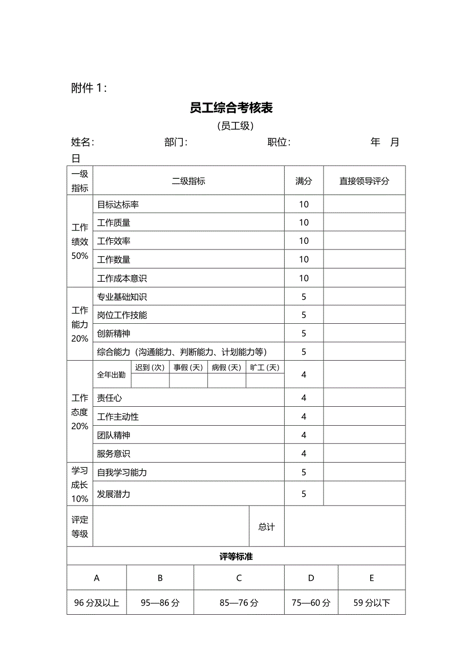 230年终绩效考核办法（天选打工人）.docx_第4页