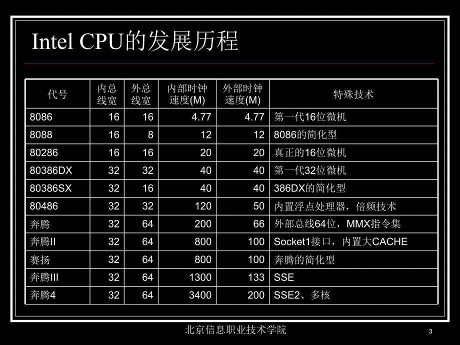 计算机维修工取证辅导04-CPU、内存.ppt_第3页