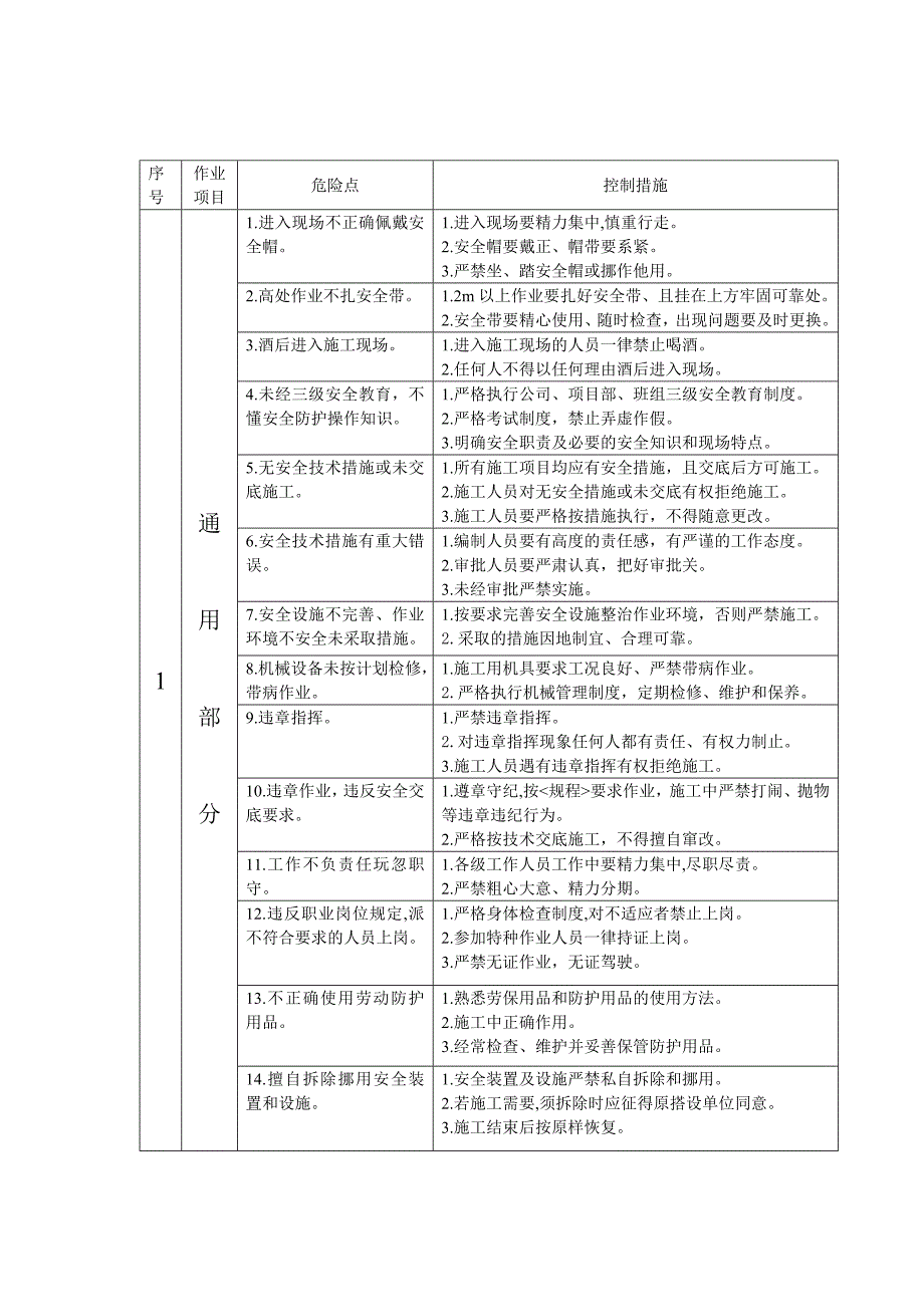 施工监理危险点及安全施工预防措施_第2页