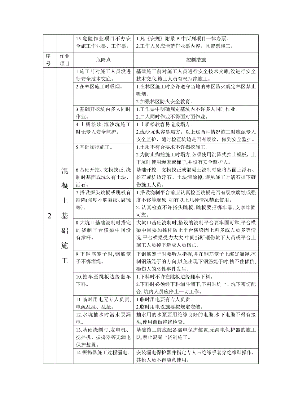 施工监理危险点及安全施工预防措施_第3页