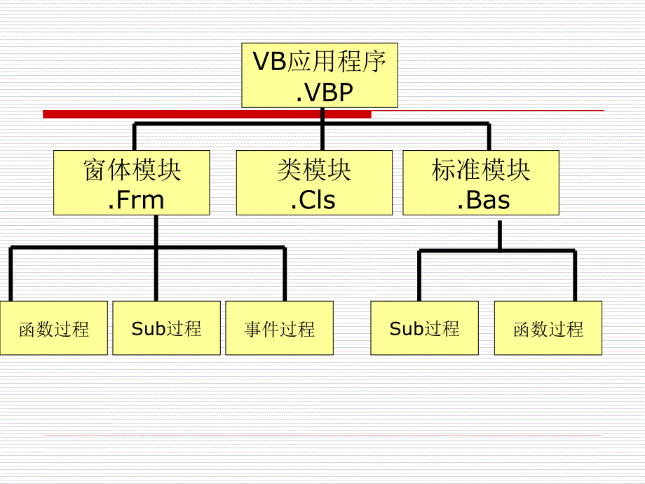 [高一理化生]监理工程师考试建设工程合同管理试卷_第2页