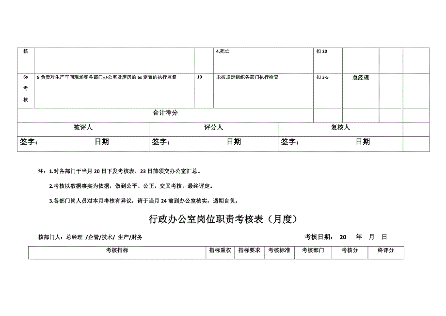 A公司各部门岗位职责考核表_第2页