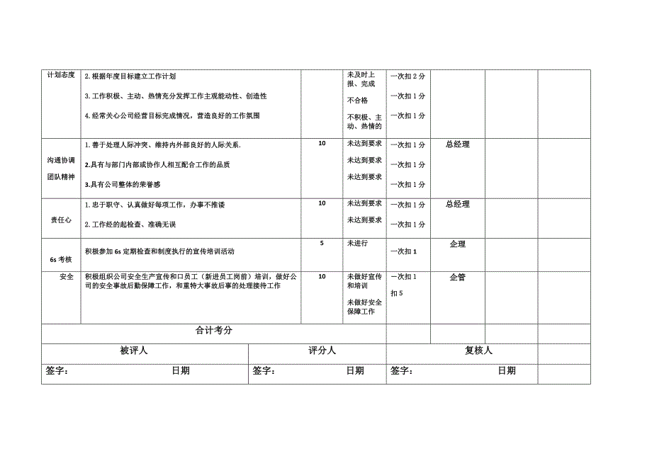 A公司各部门岗位职责考核表_第4页