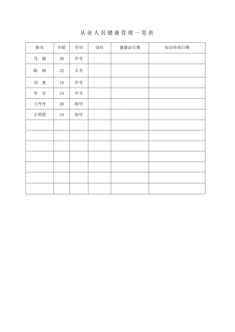 幼儿园食品安全管理组织机构_第3页