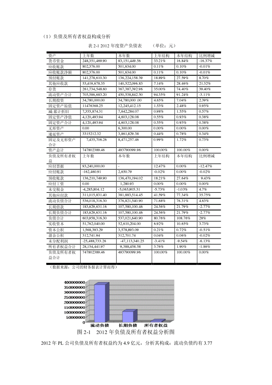 PL房地产开发企业土地增值税清算案例分析_第2页