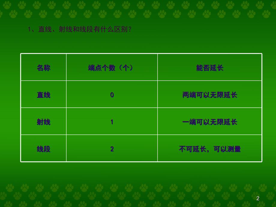 六年级下册复习图形的认识与测量ppt课件_第2页