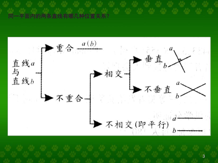 六年级下册复习图形的认识与测量ppt课件_第3页