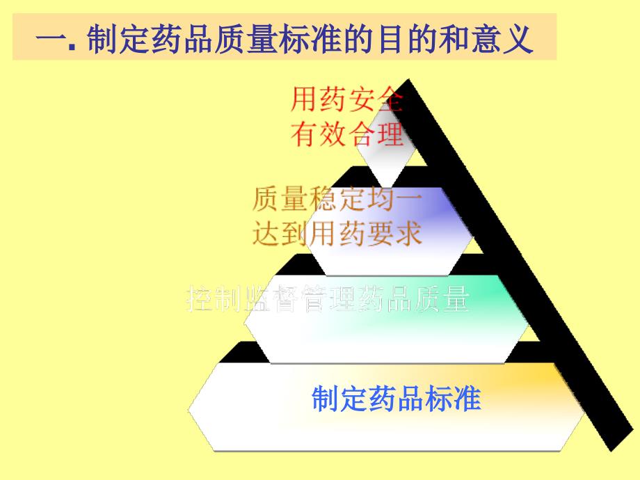 药品质量标准的制定.ppt_第2页