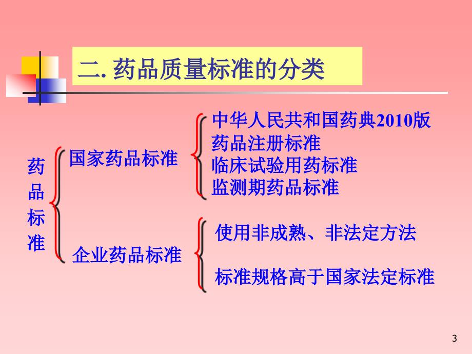 药品质量标准的制定.ppt_第3页