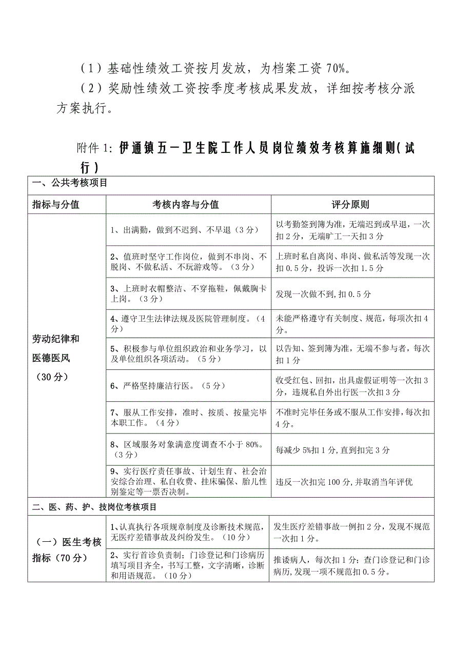 卫生院绩效考核工作方案.doc_第3页