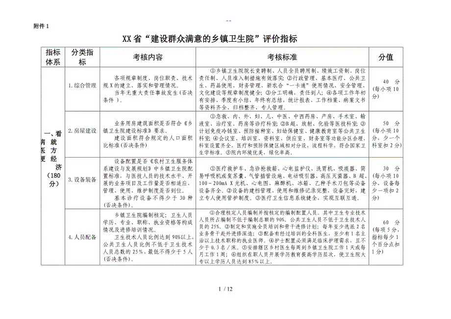 甘肃省建设群众满意的乡镇卫生院评价指标_第1页