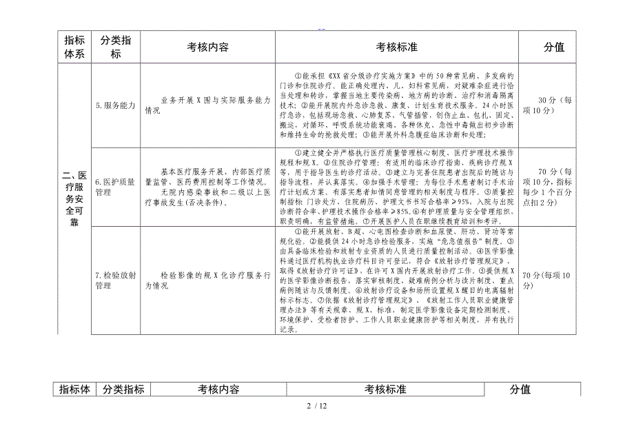 甘肃省建设群众满意的乡镇卫生院评价指标_第2页