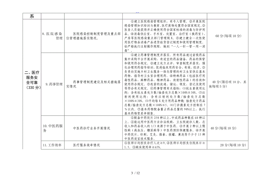 甘肃省建设群众满意的乡镇卫生院评价指标_第3页