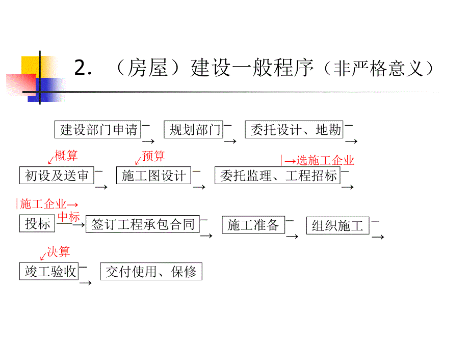 专业工种工程施工技术01土方工程.ppt_第3页