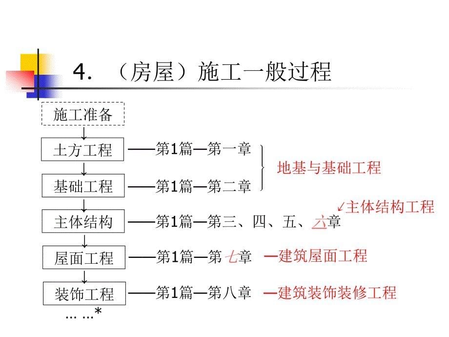 专业工种工程施工技术01土方工程.ppt_第5页