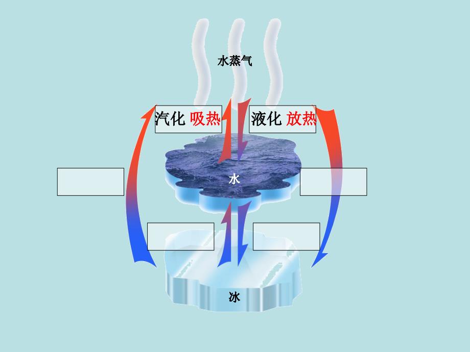 八年级物理上册[熔化和凝固]课件_第2页