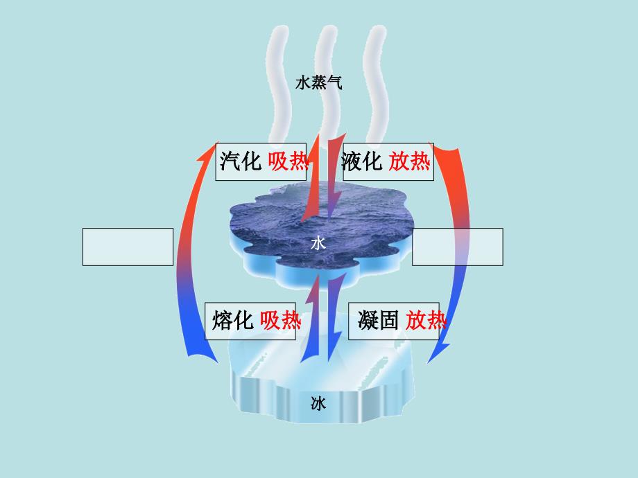 八年级物理上册[熔化和凝固]课件_第4页