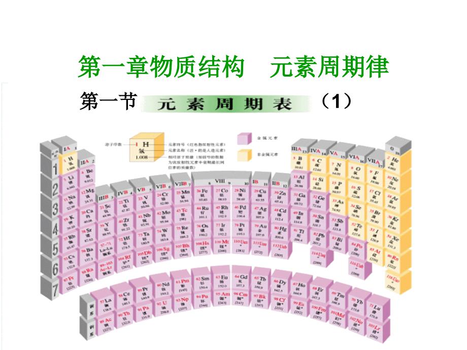 元素周期律第一课时上课_第1页