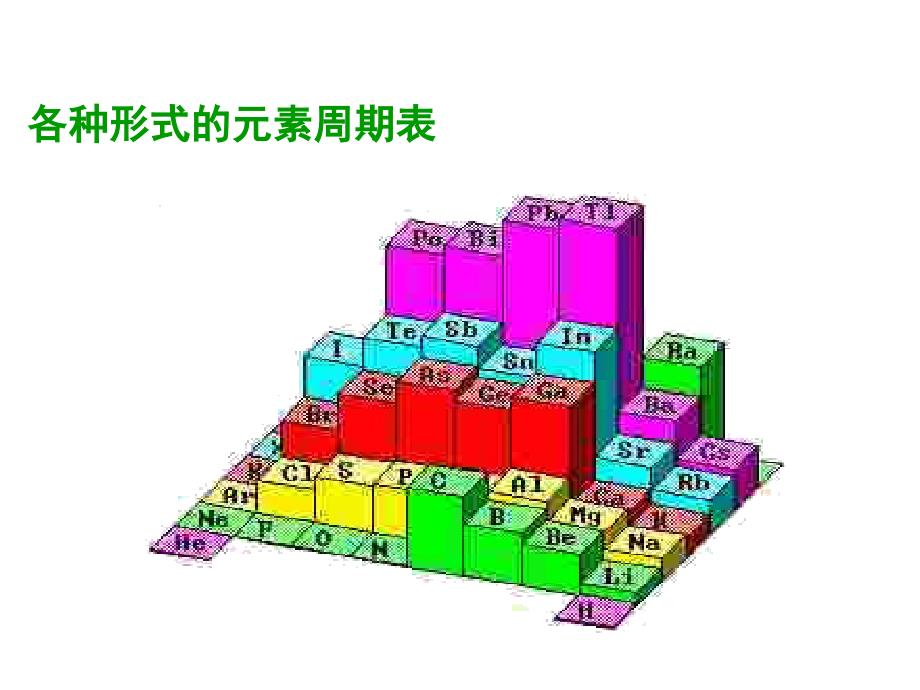 元素周期律第一课时上课_第3页