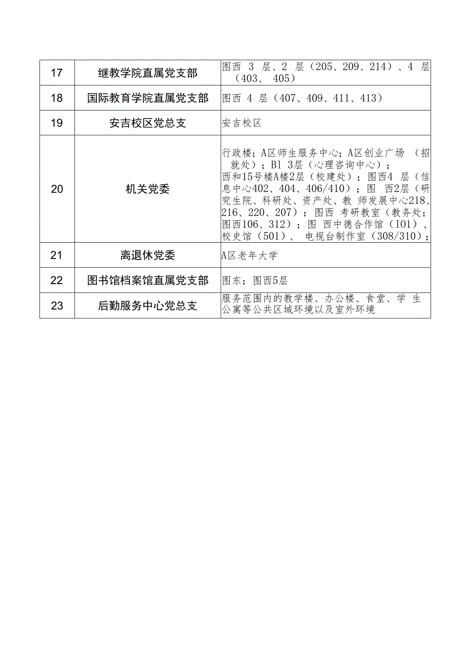 各二级党组织责任片区划分表_第2页