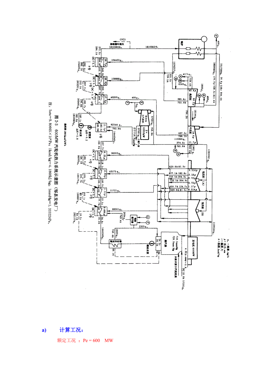 600MW汽轮机变功率经济性分析_第4页