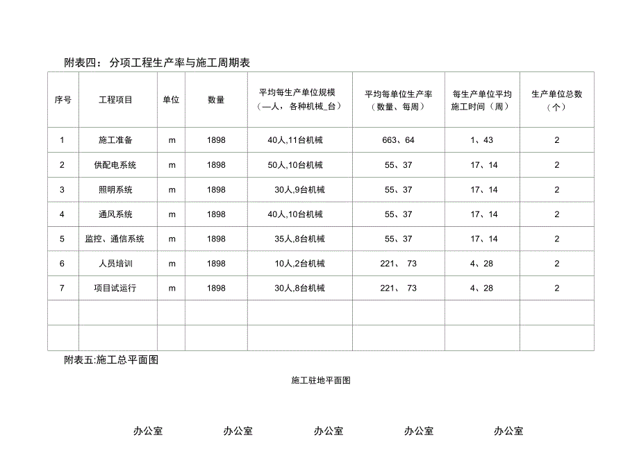 分项工程进度率计划_第3页