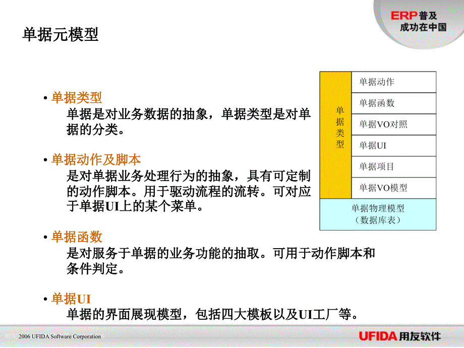 NCV5流程平台_第3页