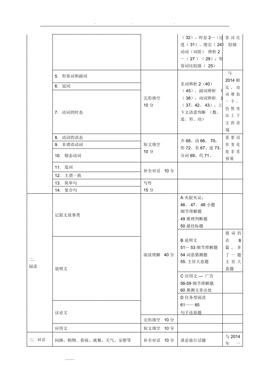 河南省中考英语试卷分析报告_第2页