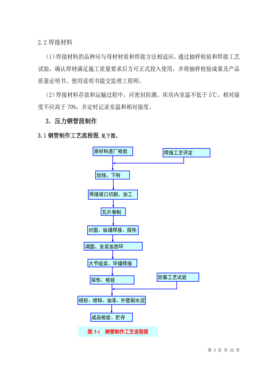 压力管道施工技术方案_第3页