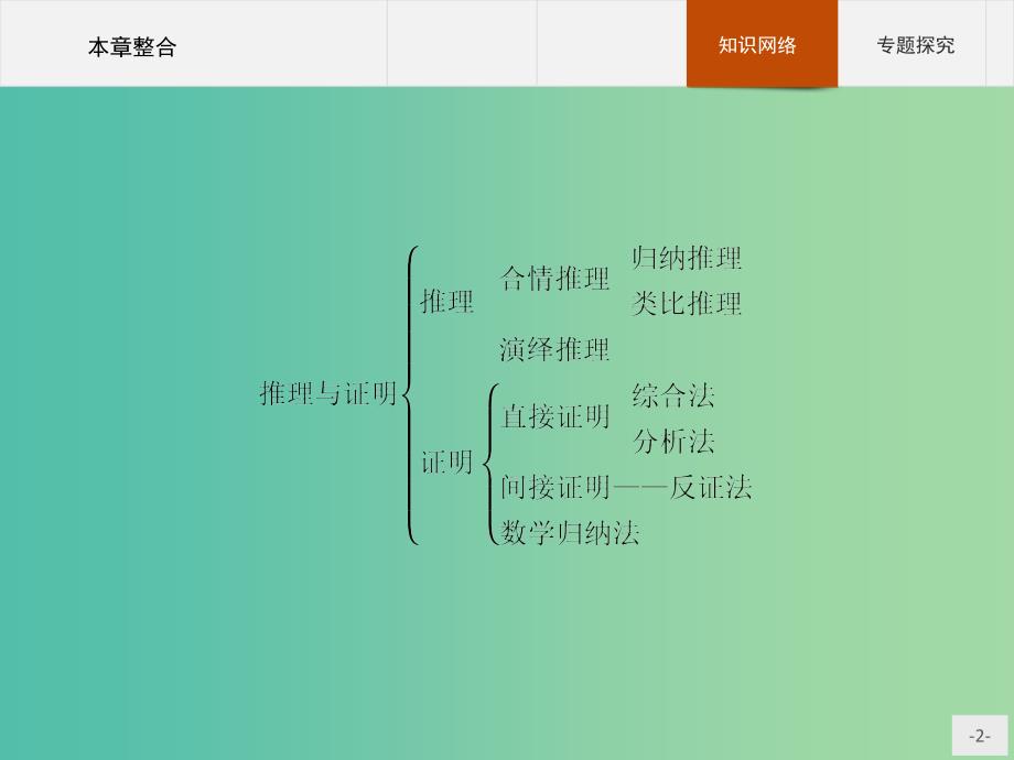 高中数学 第一章 推理与证明整合课件 北师大版选修2-2.ppt_第2页