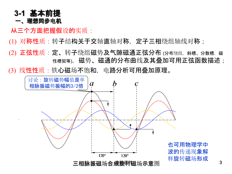 第三章同步发电机的基本方程_第3页