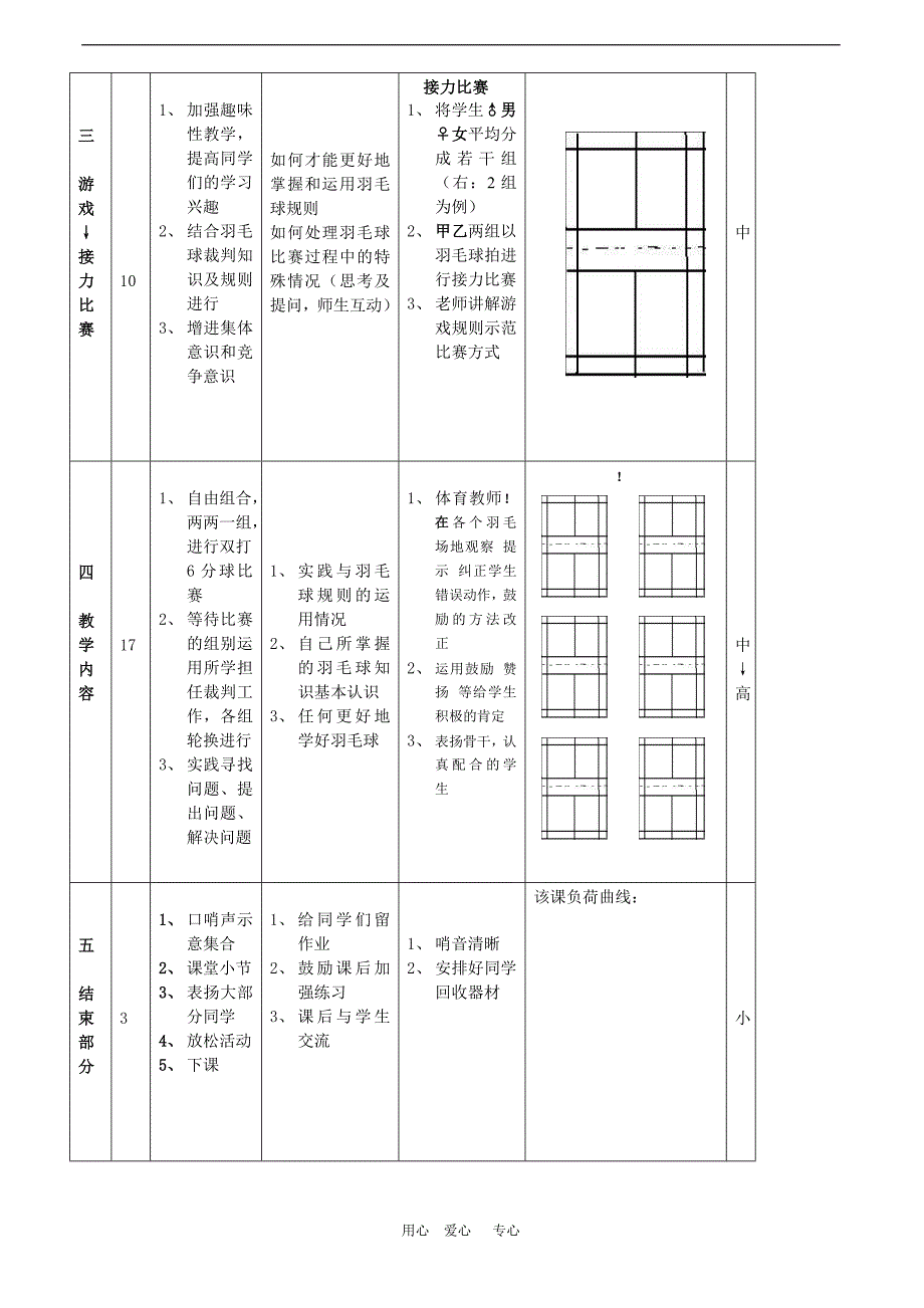 高三音体美最新高3羽毛球公开课教案_第2页