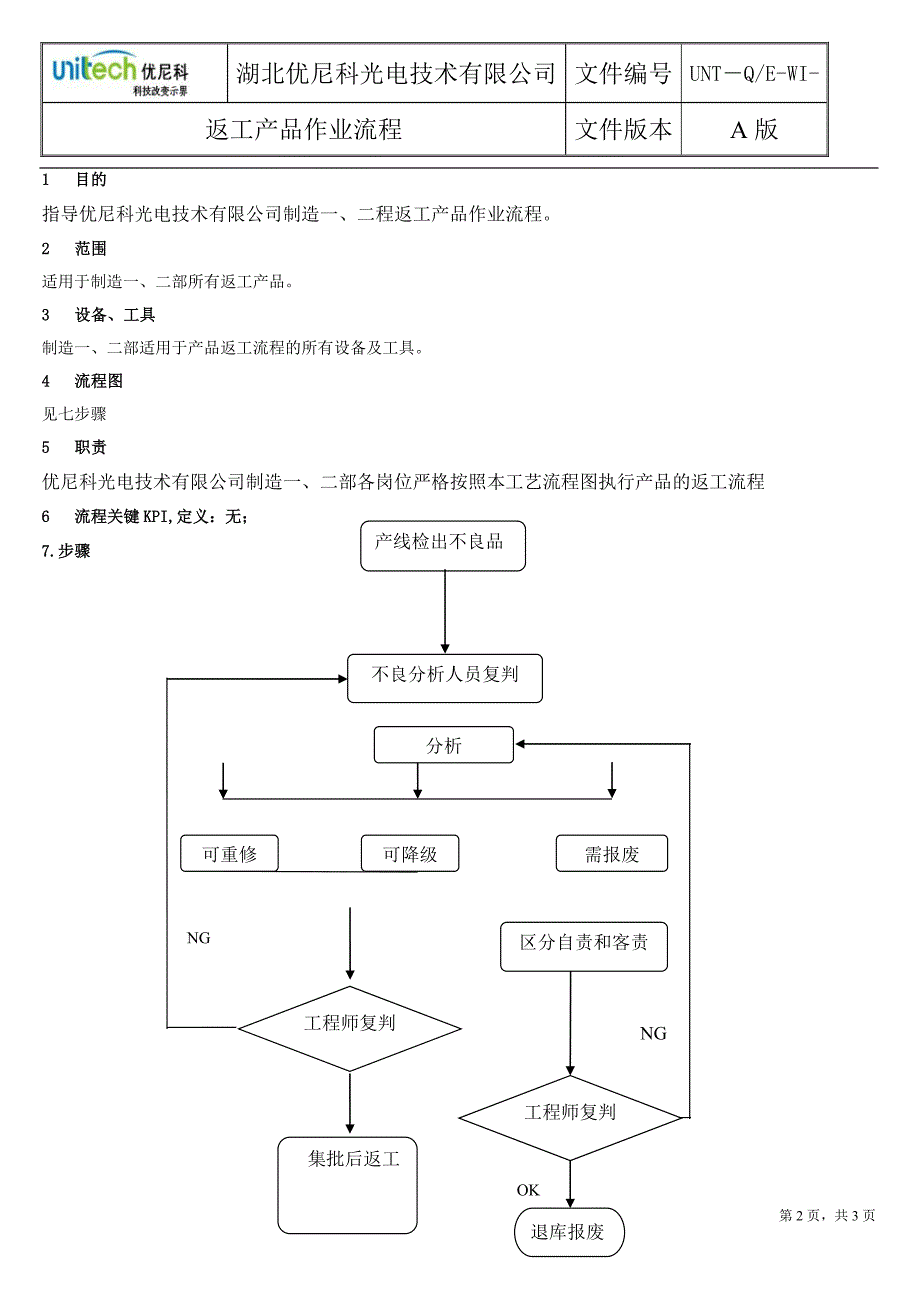 返工作业指导书_第2页