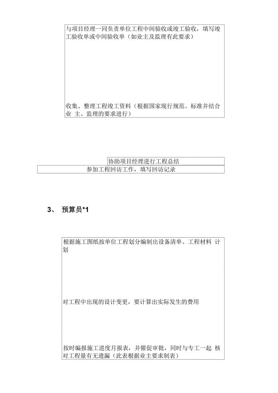 项目班组责任分工及组成_第5页