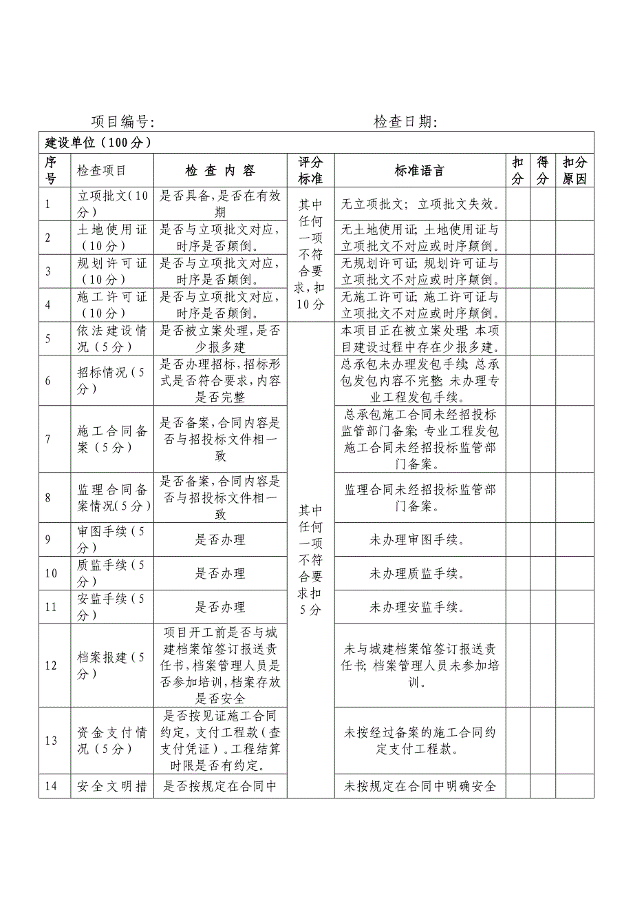 全市建筑市场综合大检查考核内容和计分方法.doc_第2页