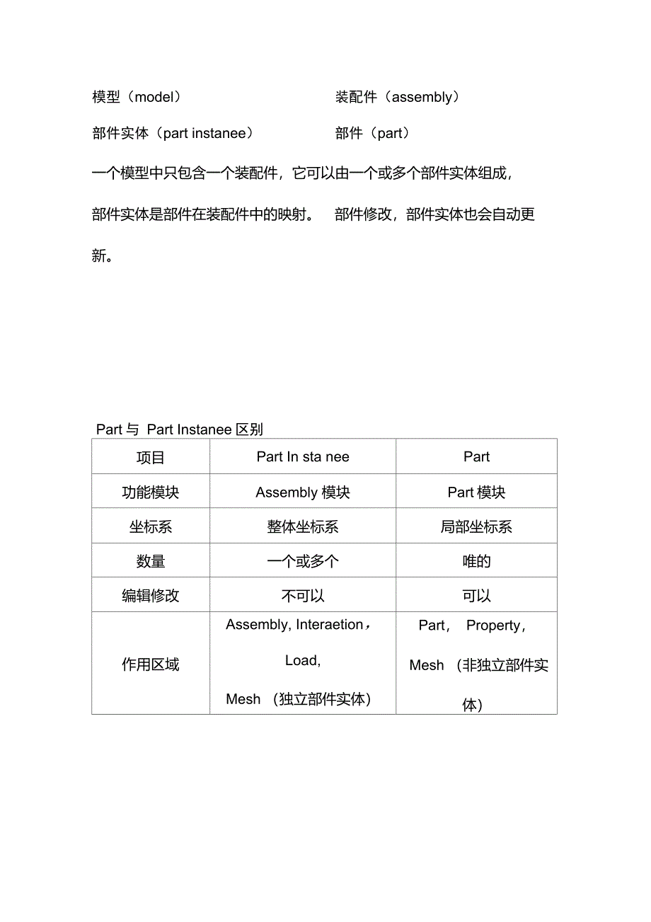 Abaqus中dependentpartinstance与independentpartinstance区别_第1页