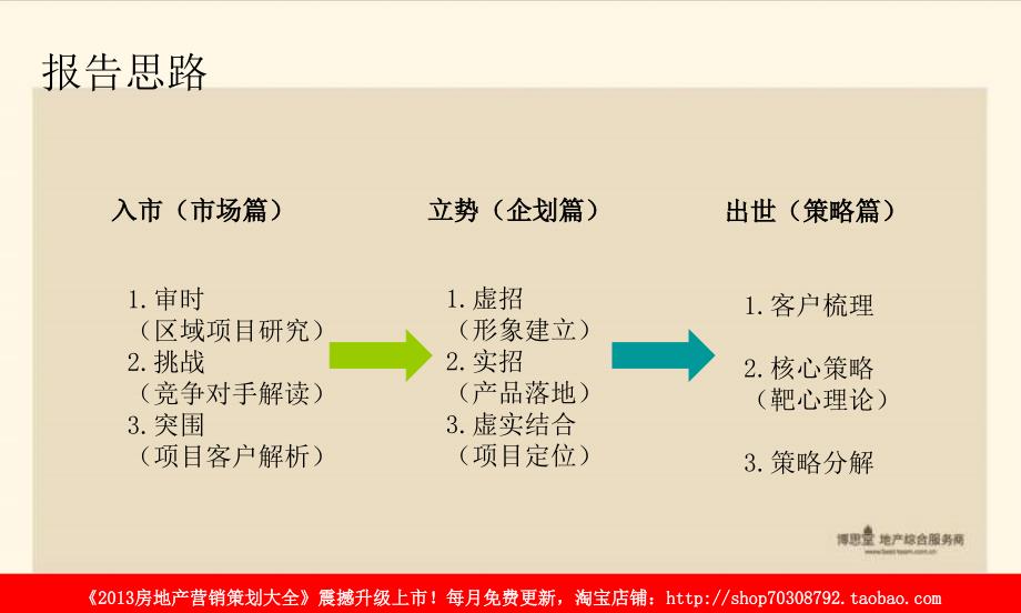 博思堂9月25日常熟市A004地块销的的策划的报告_第2页