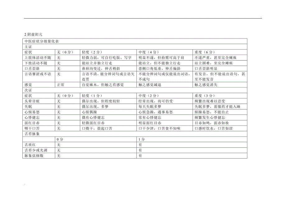 中风病中医症候量表_第2页