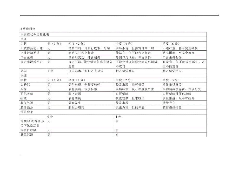 中风病中医症候量表_第3页