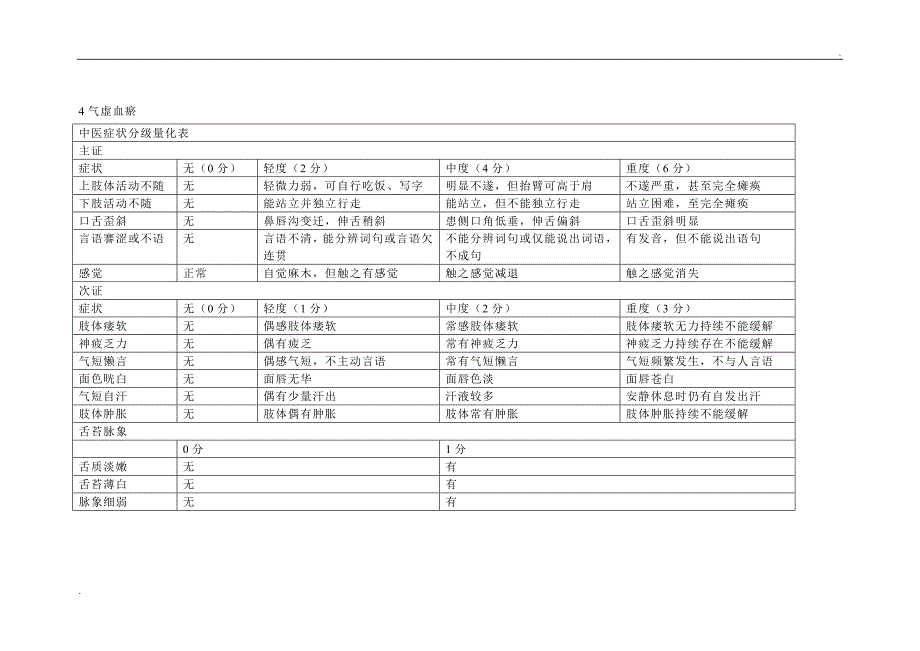 中风病中医症候量表_第4页