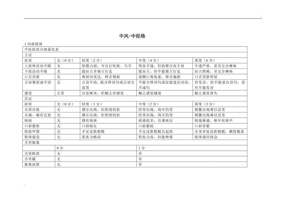 中风病中医症候量表