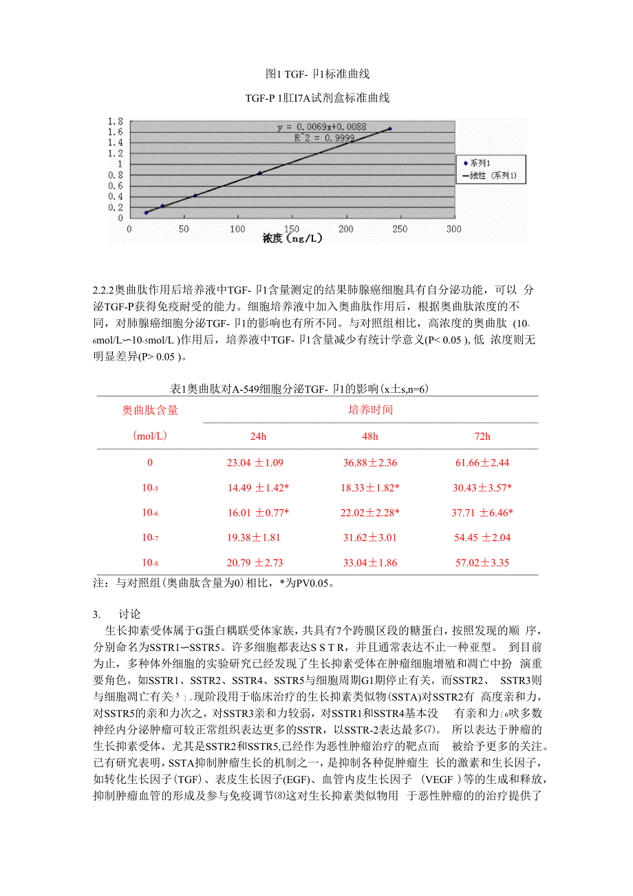 生长抑素受体亚型1_第3页