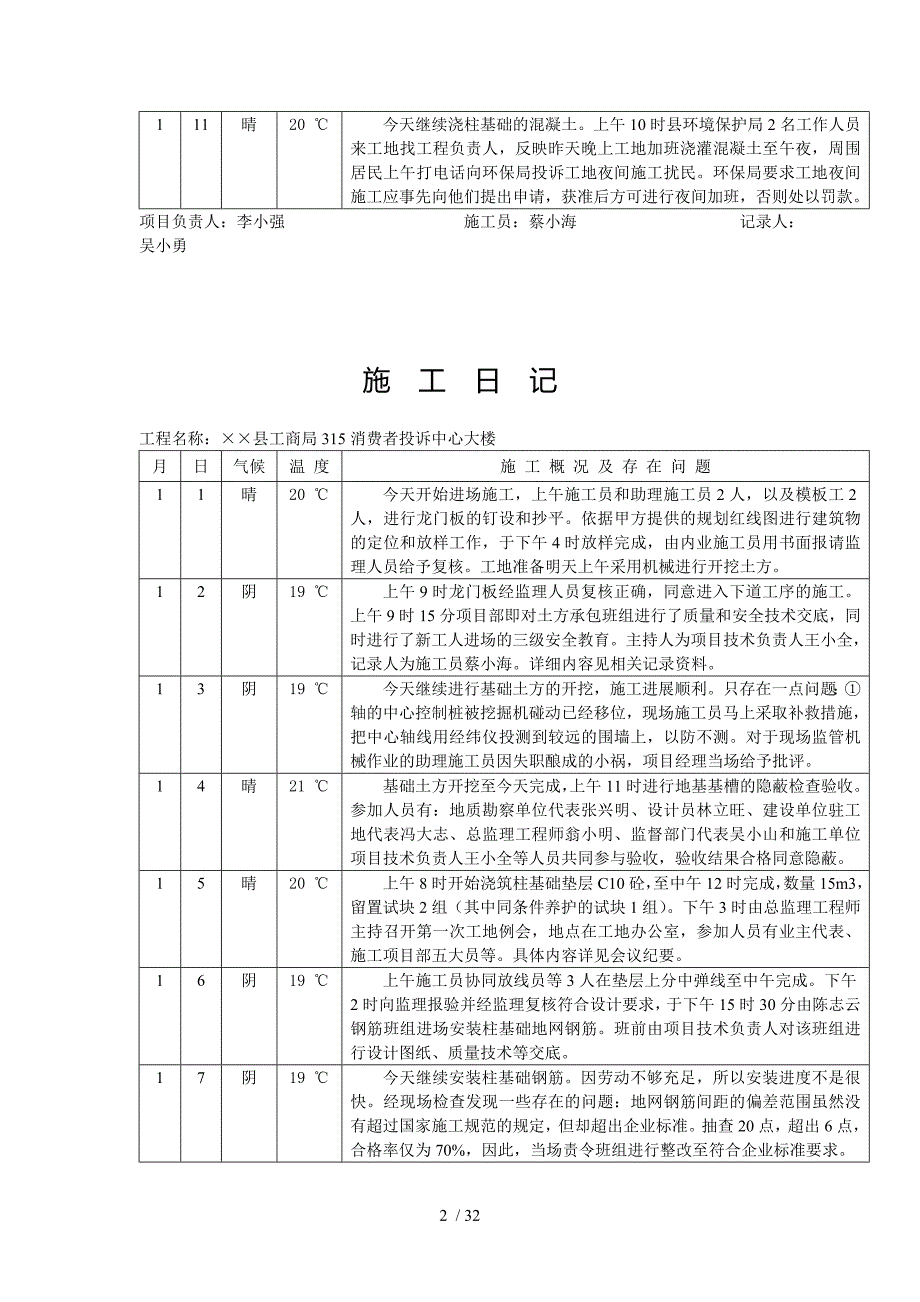 施工日记范本.doc_第2页