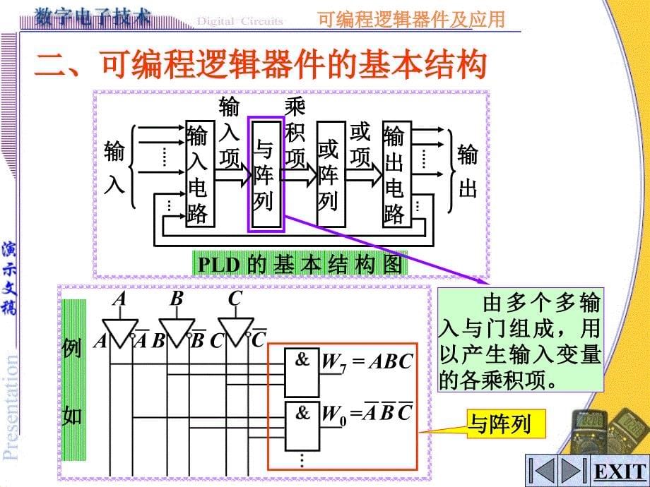 杨志忠数电(第3版)10-可编程逻辑器件_第5页