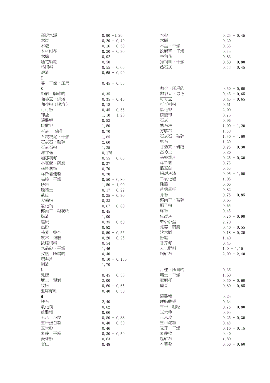 固体粉体堆积密度大全汇总(DOC 6页)_第3页