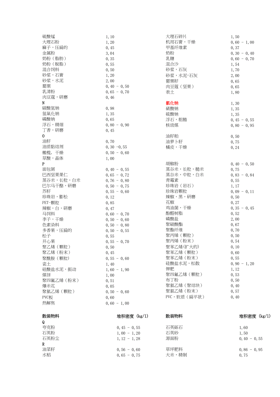 固体粉体堆积密度大全汇总(DOC 6页)_第4页