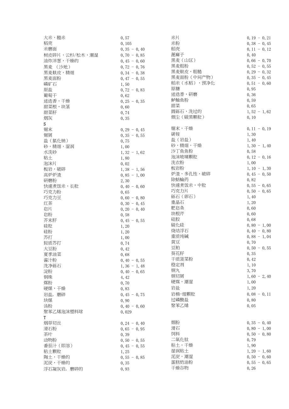 固体粉体堆积密度大全汇总(DOC 6页)_第5页