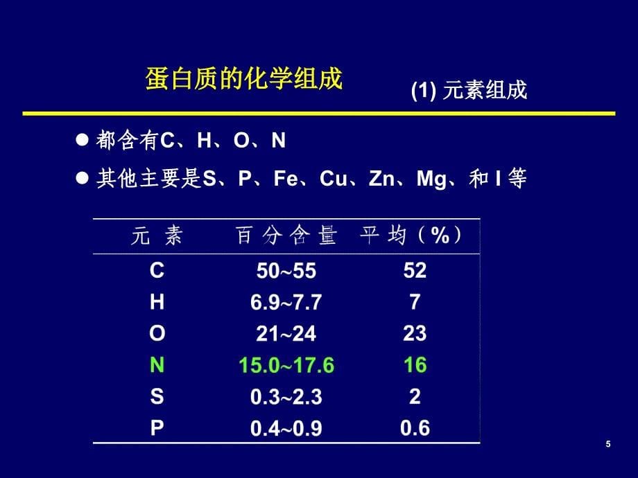 有机化学：第十九章 氨基酸、肽和蛋白质_第5页