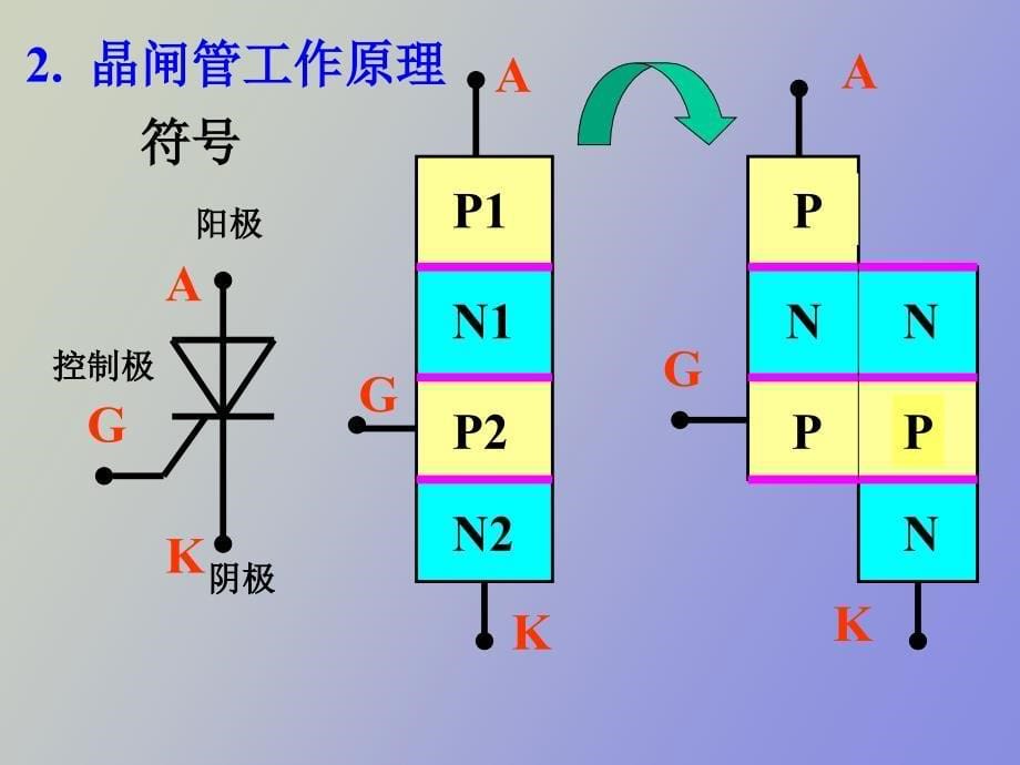 金闸管及其电路_第5页