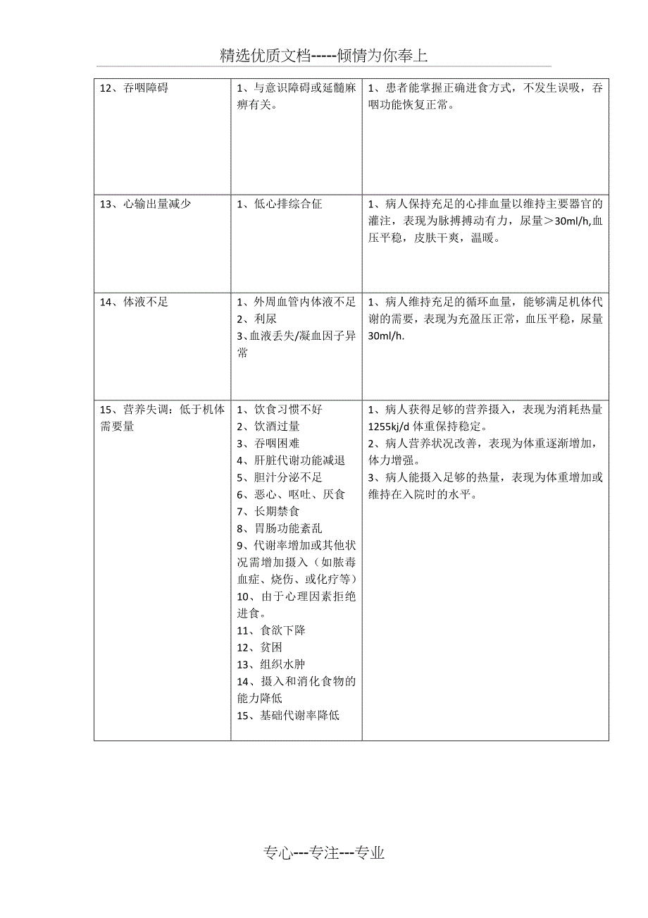 修改神经内科常见护理诊断_第3页